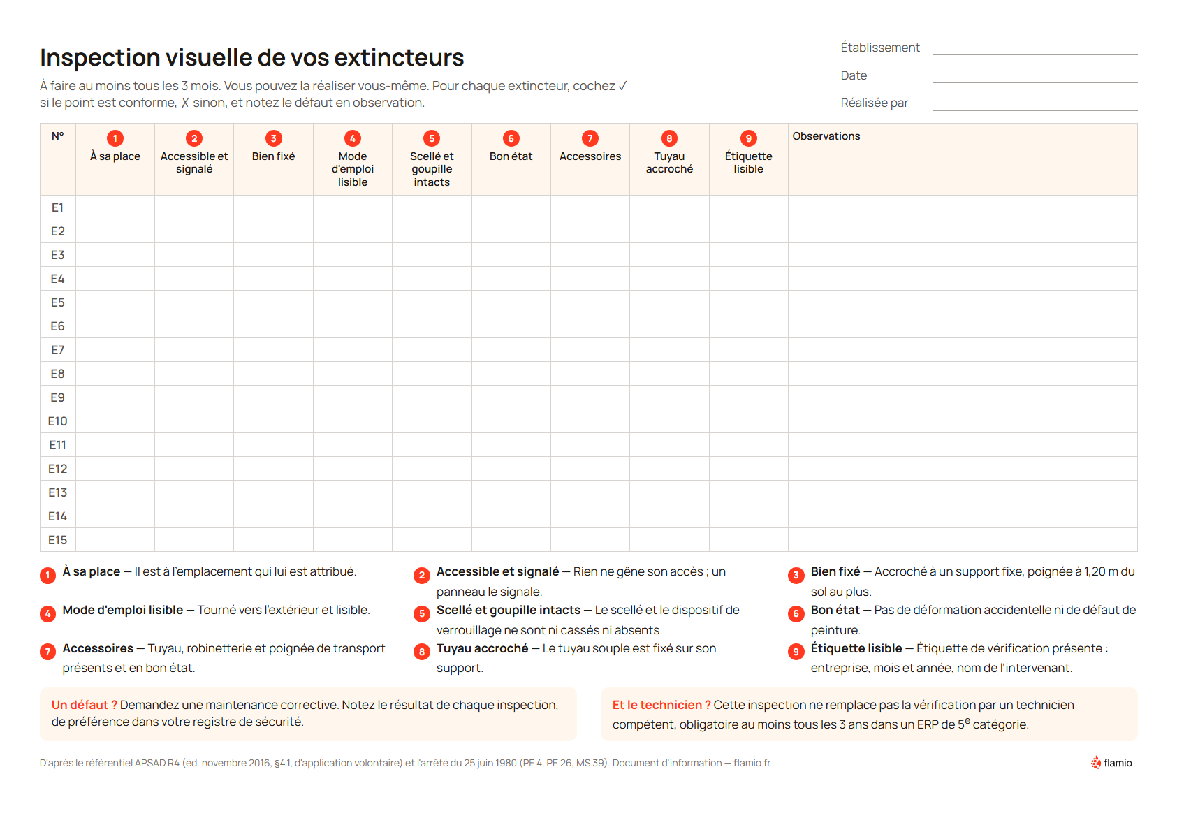 Aperçu : Inspection visuelle de vos extincteurs